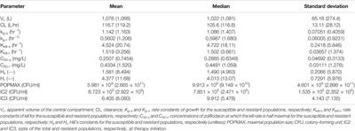 Pharmacodynamic Evaluation of Dosing, Bacterial Kill, and Resistance Suppression for Zoliflodacin Against Neisseria gonorrhoeae in a Dynamic Hollow Fiber Infection Model